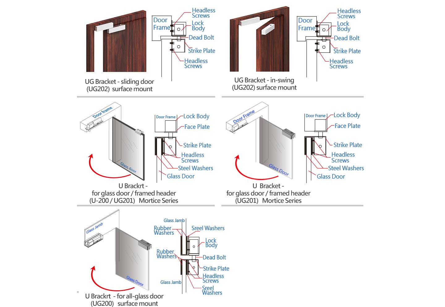 electric bolts installation